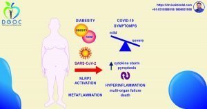 Read more about the article DIABESITY & COVID 19